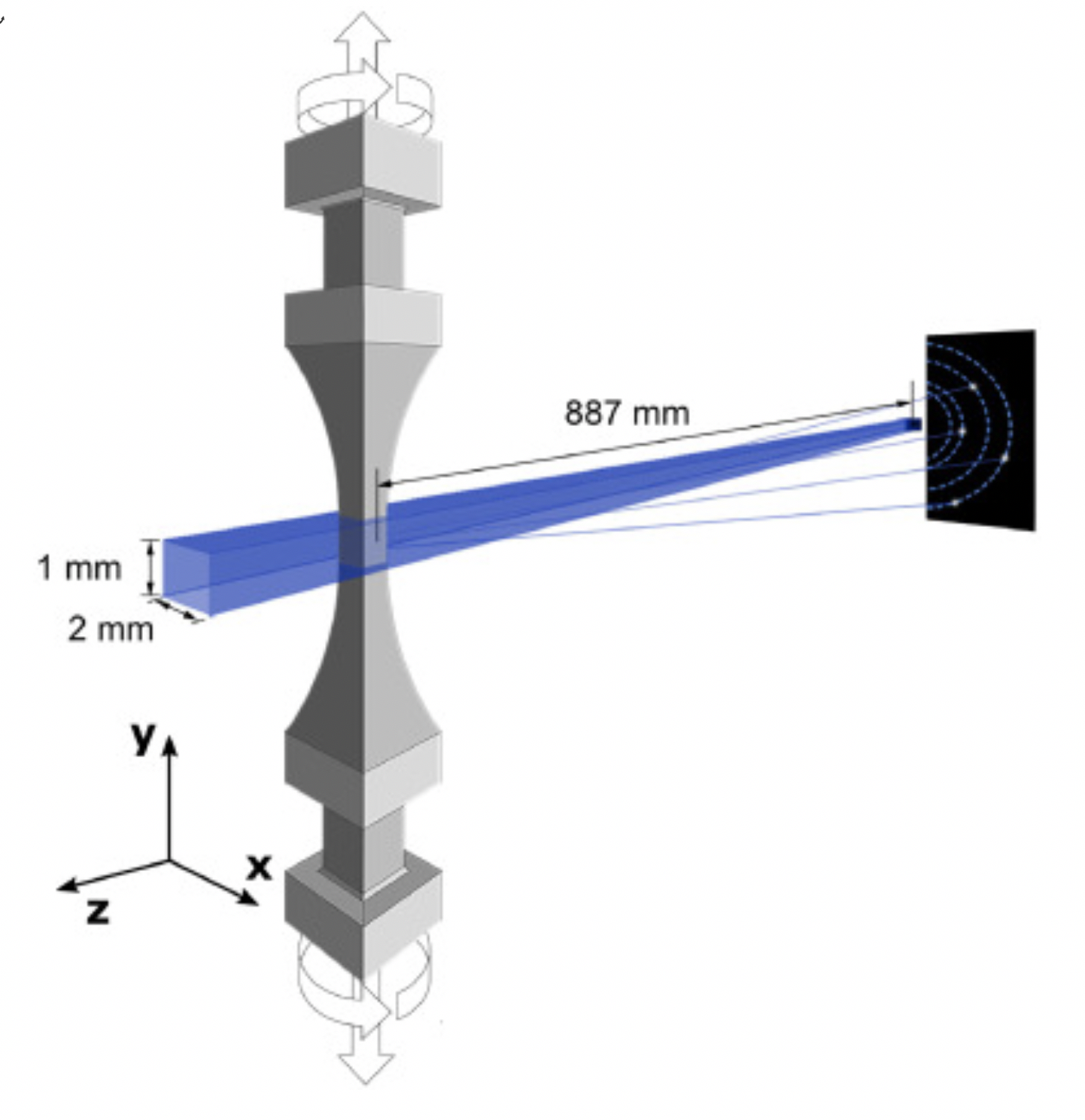 experimental configuration for the in-situ X-ray measurements